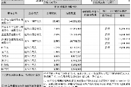 江苏工资清欠服务